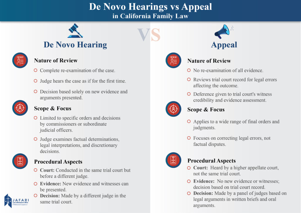 De Novo Hearings vs. Appeal in California Family Law